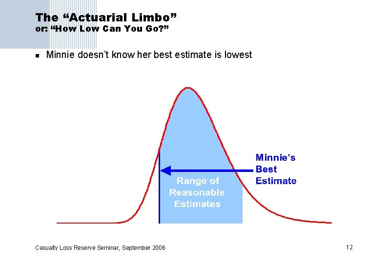 The “Actuarial Limbo” or: “How Low Can You Go? ” n Minnie doesn’t know
