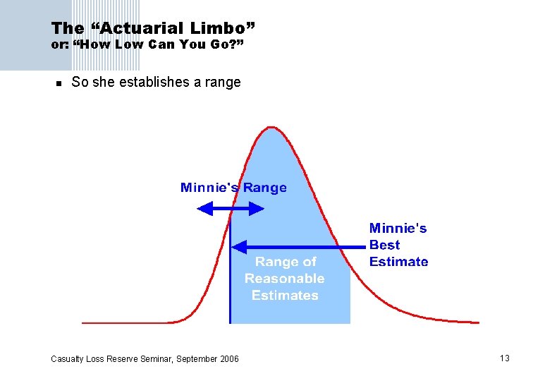 The “Actuarial Limbo” or: “How Low Can You Go? ” n So she establishes