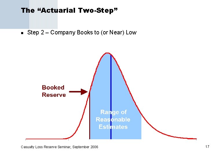 The “Actuarial Two-Step” n Step 2 – Company Books to (or Near) Low Casualty