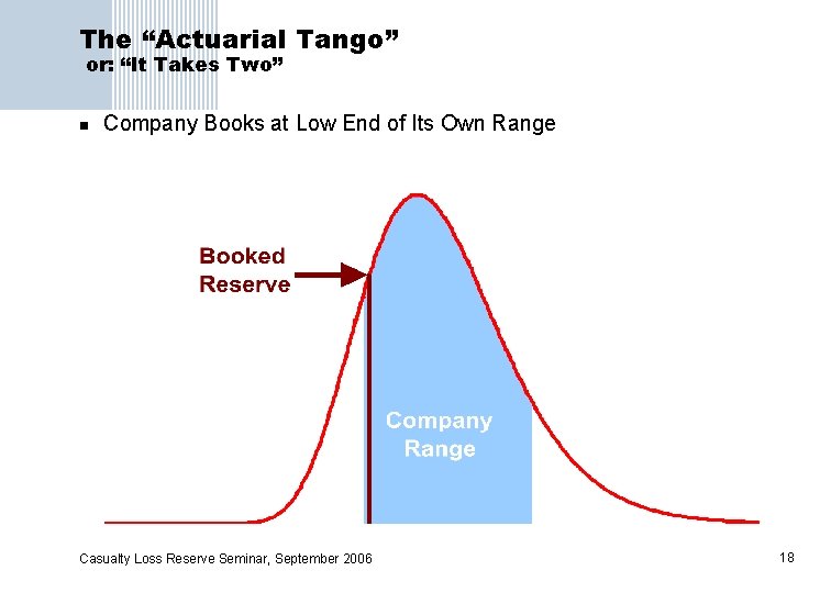 The “Actuarial Tango” or: “It Takes Two” n Company Books at Low End of