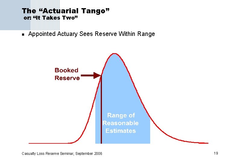 The “Actuarial Tango” or: “It Takes Two” n Appointed Actuary Sees Reserve Within Range