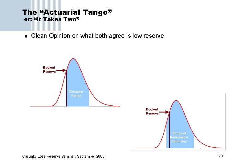 The “Actuarial Tango” or: “It Takes Two” n Clean Opinion on what both agree