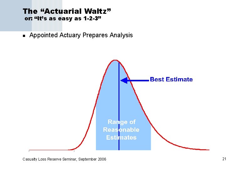 The “Actuarial Waltz” or: “It’s as easy as 1 -2 -3” n Appointed Actuary