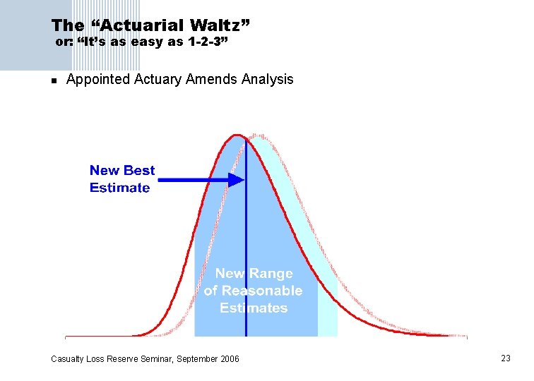 The “Actuarial Waltz” or: “It’s as easy as 1 -2 -3” n Appointed Actuary