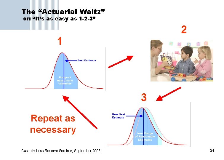 The “Actuarial Waltz” or: “It’s as easy as 1 -2 -3” 2 1 3