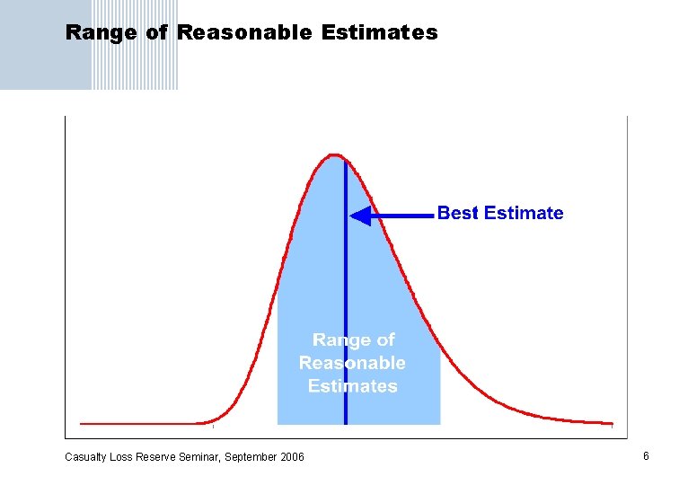 Range of Reasonable Estimates Casualty Loss Reserve Seminar, September 2006 6 