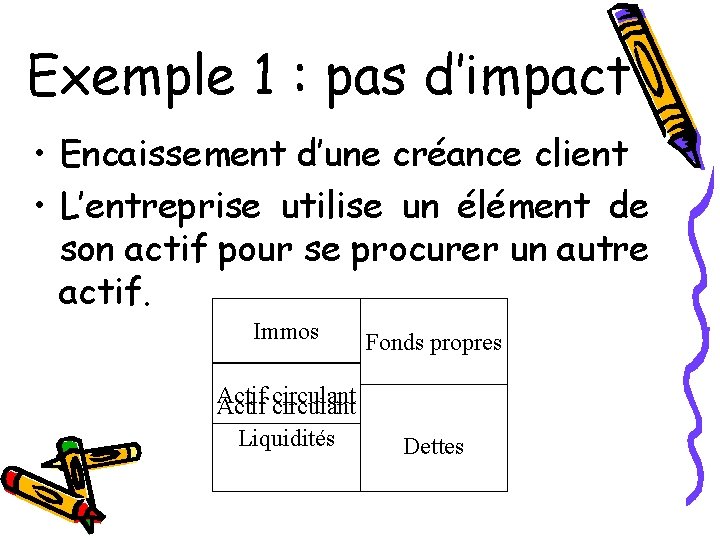 Exemple 1 : pas d’impact • Encaissement d’une créance client • L’entreprise utilise un