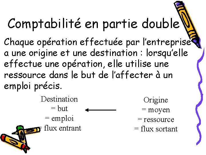 Comptabilité en partie double Chaque opération effectuée par l’entreprise a une origine et une