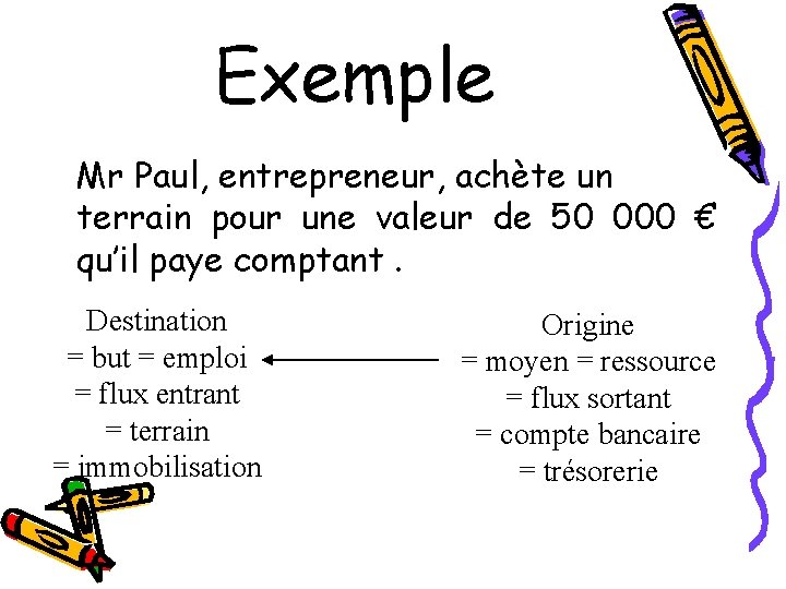 Exemple Mr Paul, entrepreneur, achète un terrain pour une valeur de 50 000 €