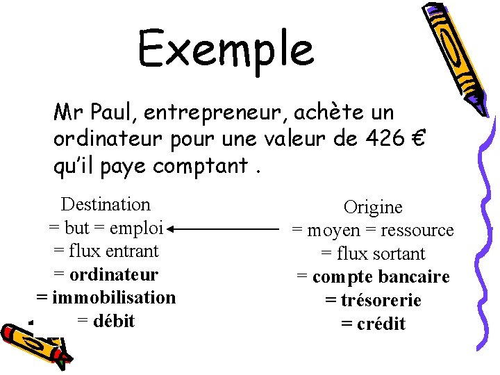 Exemple Mr Paul, entrepreneur, achète un ordinateur pour une valeur de 426 € qu’il