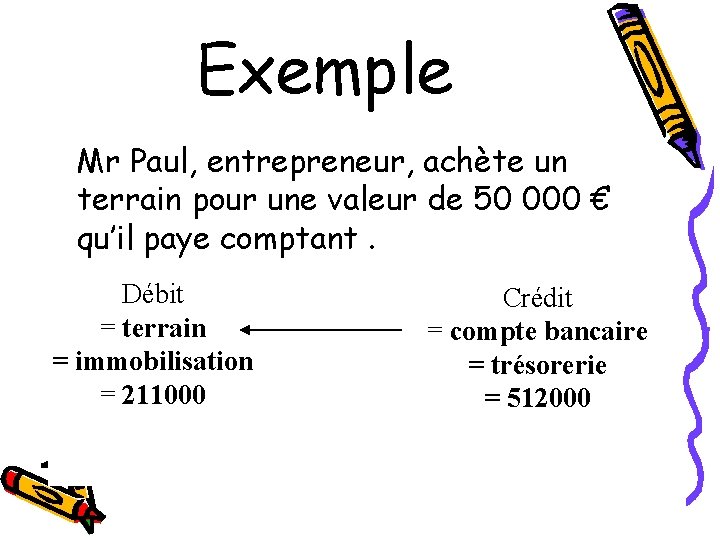 Exemple Mr Paul, entrepreneur, achète un terrain pour une valeur de 50 000 €