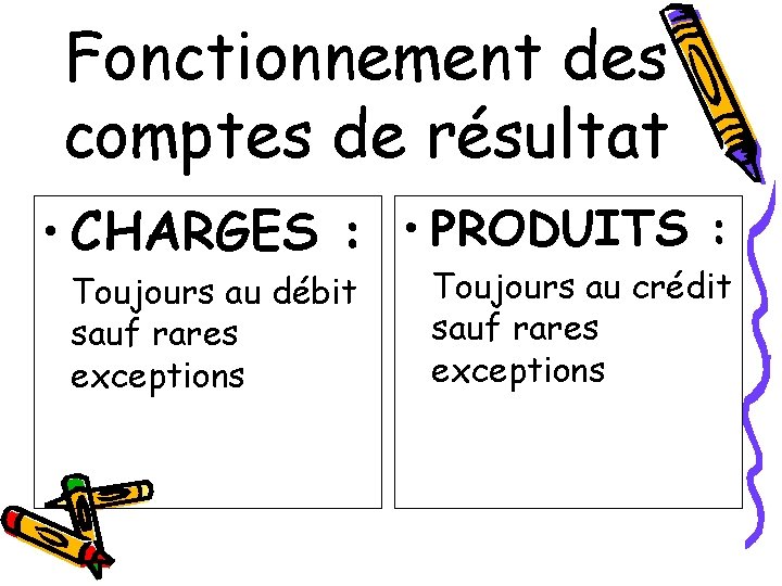 Fonctionnement des comptes de résultat • CHARGES : • PRODUITS : Toujours au débit