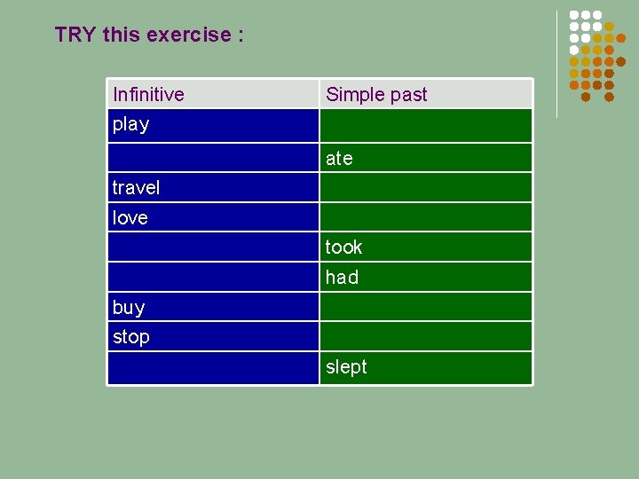 TRY this exercise : Infinitive Simple past play ate travel love took had buy