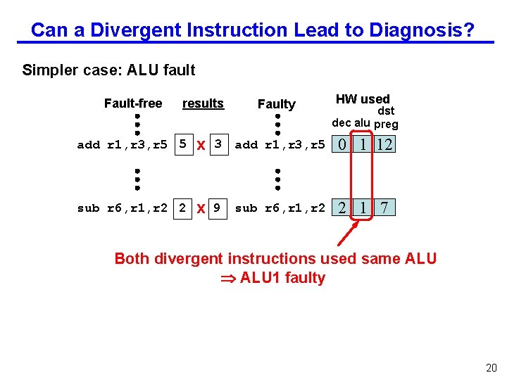 Can a Divergent Instruction Lead to Diagnosis? Simpler case: ALU fault Fault-free results Faulty