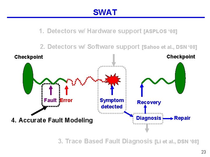 SWAT 1. Detectors w/ Hardware support [ASPLOS ‘ 08] 2. Detectors w/ Software support