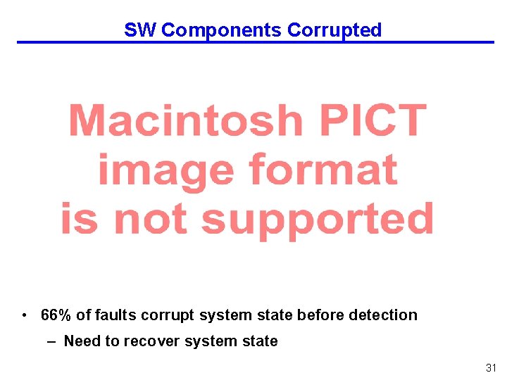 SW Components Corrupted • 66% of faults corrupt system state before detection – Need