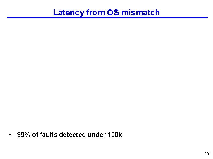 Latency from OS mismatch • 99% of faults detected under 100 k 33 