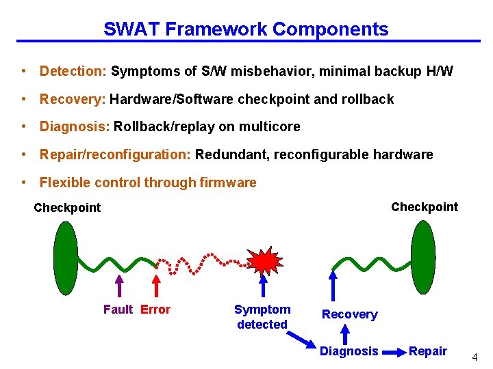 SWAT Framework Components • Detection: Symptoms of S/W misbehavior, minimal backup H/W • Recovery: