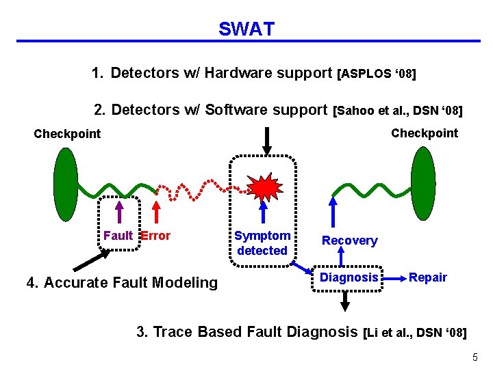 SWAT 1. Detectors w/ Hardware support [ASPLOS ‘ 08] 2. Detectors w/ Software support