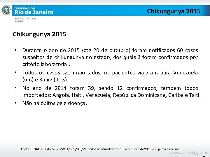 Chikungunya 2015 • Durante o ano de 2015 (até 20 de outubro) foram notificados