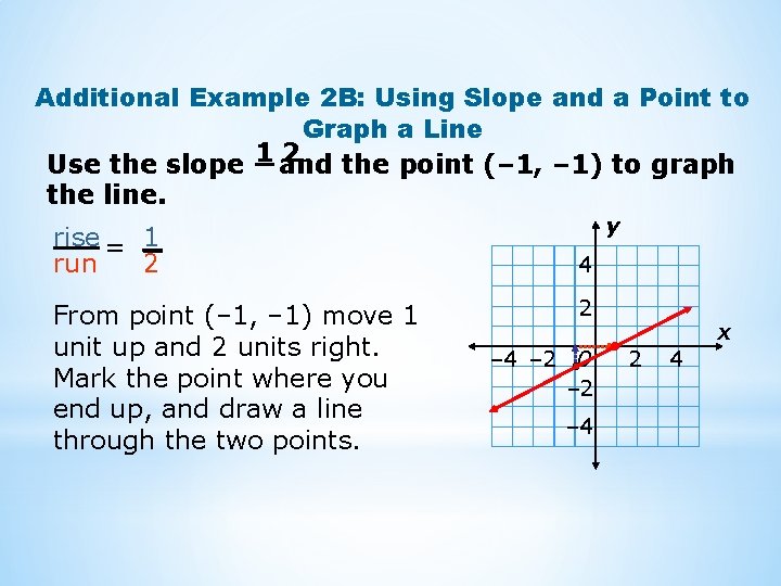 Additional Example 2 B: Using Slope and a Point to Graph a Line 2