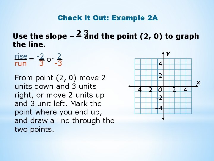 Check It Out: Example 2 A Use the slope – 2 3 and the