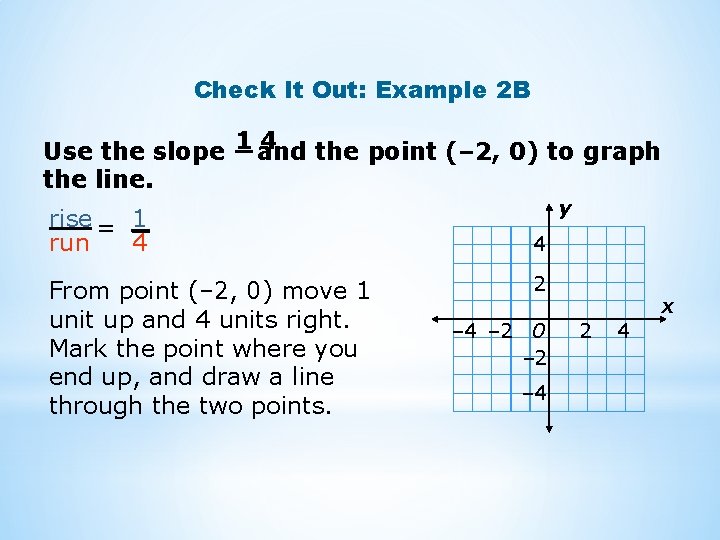 Check It Out: Example 2 B 4 Use the slope 1 and the point