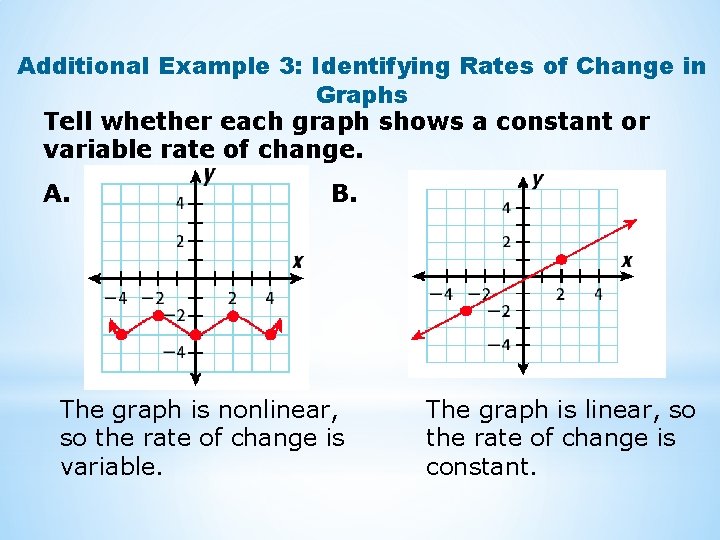 Additional Example 3: Identifying Rates of Change in Graphs Tell whether each graph shows