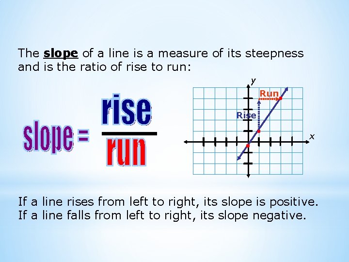 The slope of a line is a measure of its steepness and is the