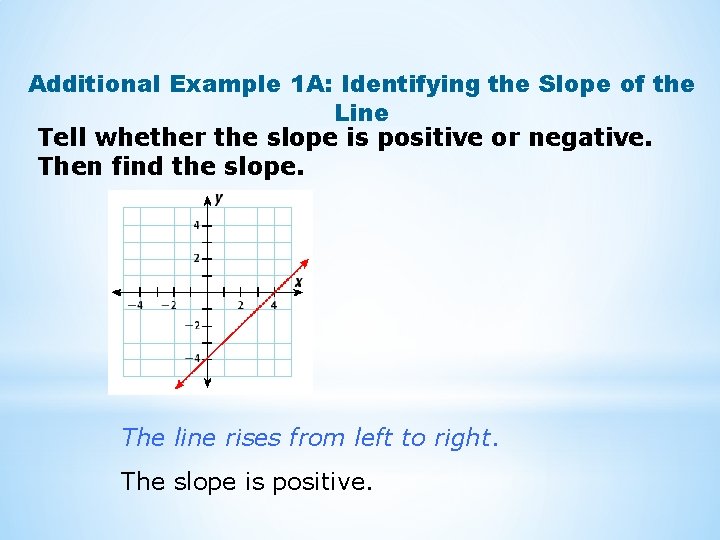 Additional Example 1 A: Identifying the Slope of the Line Tell whether the slope