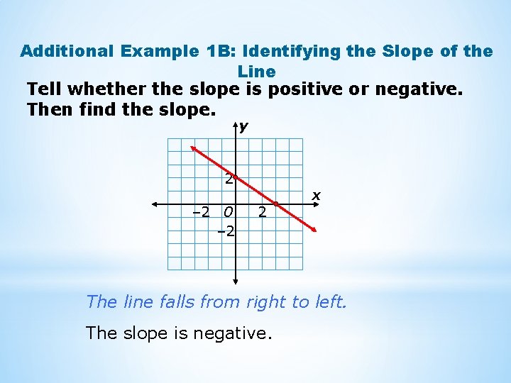 Additional Example 1 B: Identifying the Slope of the Line Tell whether the slope