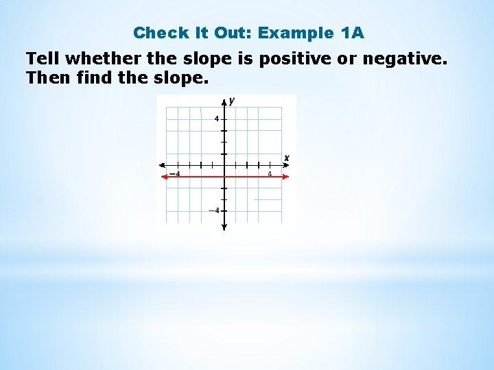 Check It Out: Example 1 A Tell whether the slope is positive or negative.