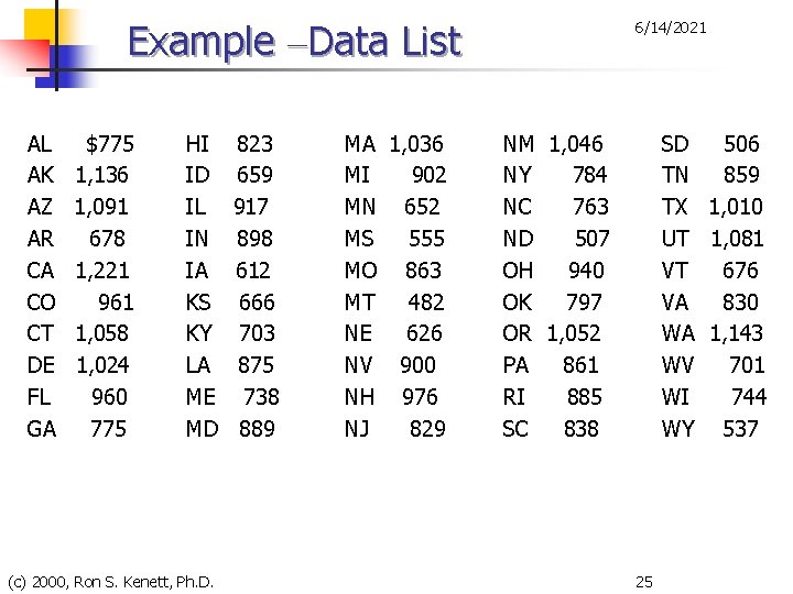 Example –Data List AL AK AZ AR CA CO CT DE FL GA $775
