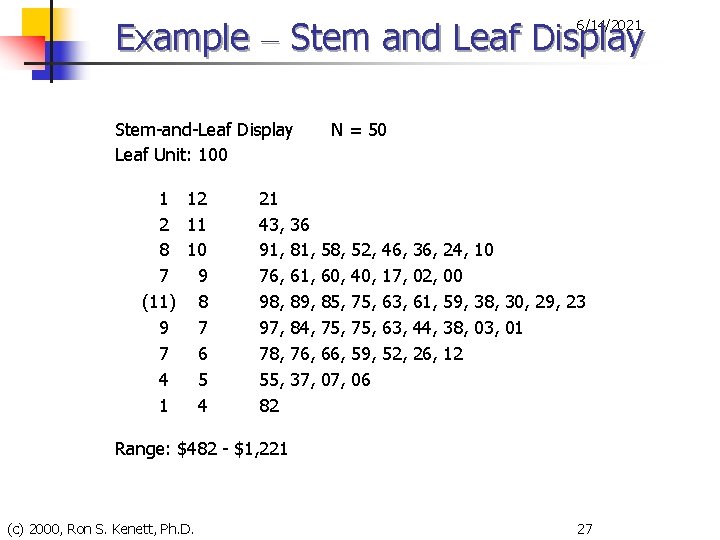 Example – Stem and Leaf Display 6/14/2021 Stem-and-Leaf Display Leaf Unit: 100 1 12
