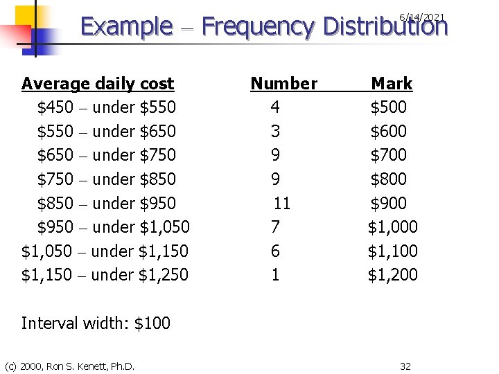 Example – Frequency Distribution 6/14/2021 Average daily cost $450 – under $550 – under