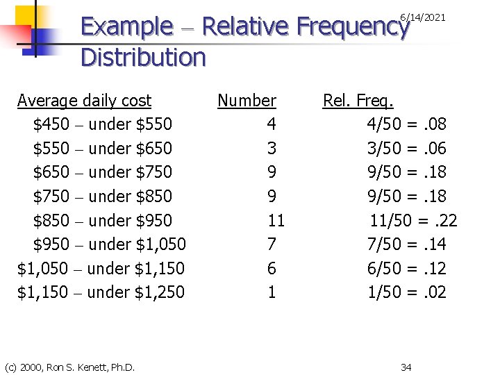 Example – Relative Frequency Distribution 6/14/2021 Average daily cost $450 – under $550 –