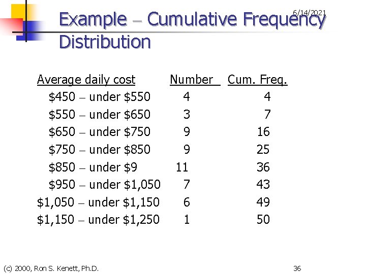 Example – Cumulative Frequency Distribution 6/14/2021 Average daily cost Number $450 – under $550
