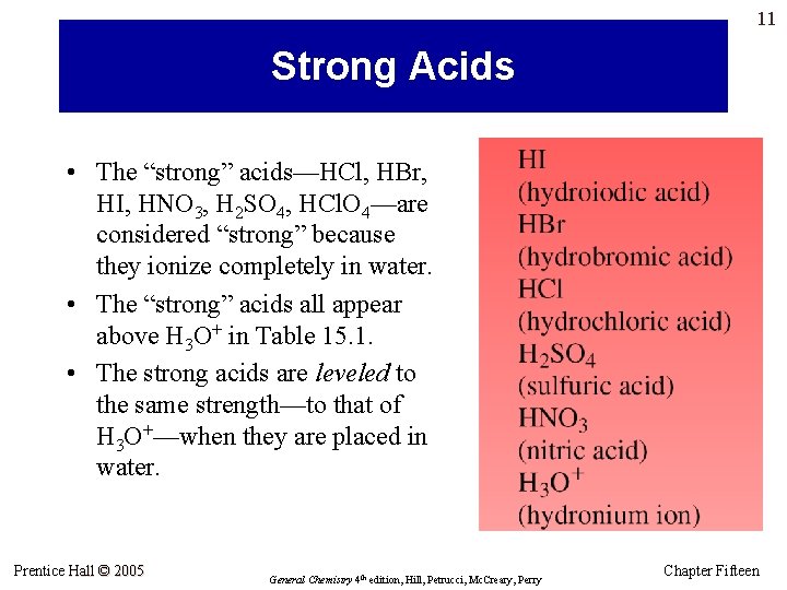 11 Strong Acids • The “strong” acids—HCl, HBr, HI, HNO 3, H 2 SO