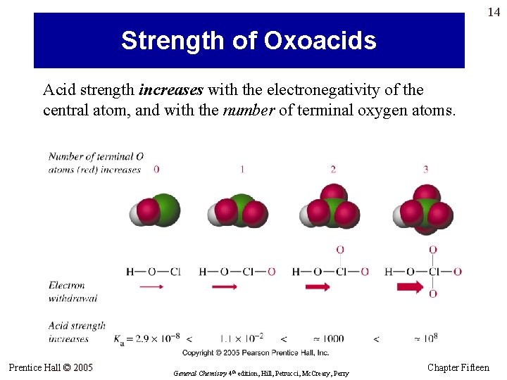 14 Strength of Oxoacids Acid strength increases with the electronegativity of the central atom,