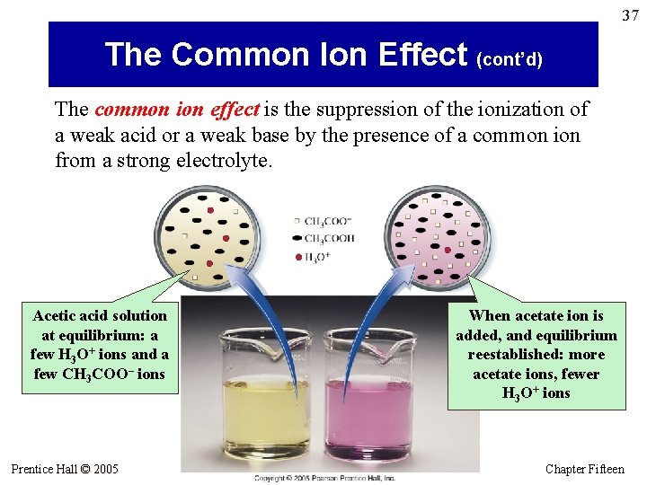 37 The Common Ion Effect (cont’d) The common ion effect is the suppression of