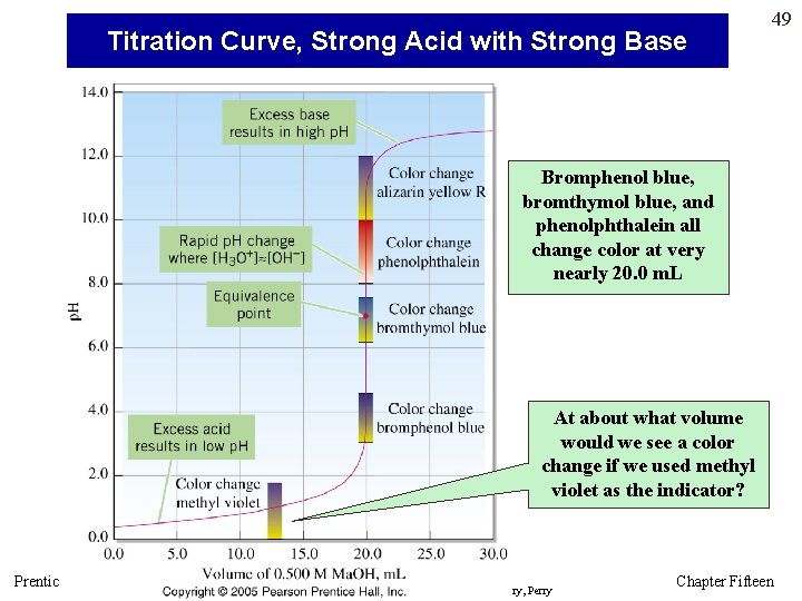 Titration Curve, Strong Acid with Strong Base 49 Bromphenol blue, bromthymol blue, and phenolphthalein