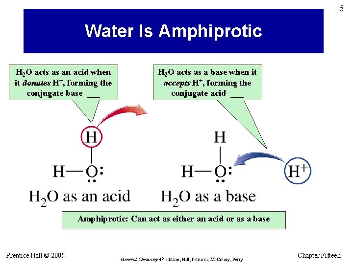 5 Water Is Amphiprotic H 2 O acts as an acid when it donates