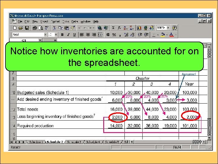Notice how inventories are accounted for on the spreadsheet. 