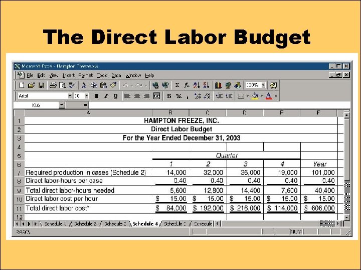The Direct Labor Budget 