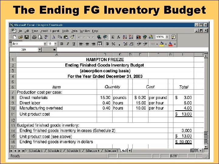 The Ending FG Inventory Budget 