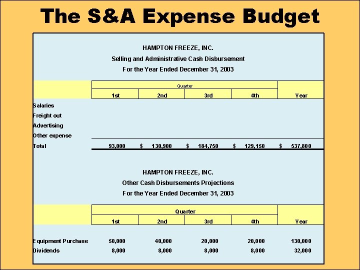 The S&A Expense Budget HAMPTON FREEZE, INC. Selling and Administrative Cash Disbursement For the