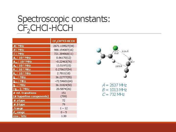 Spectroscopic constants: CF 2 CHCl-HCCH A / MHz B / MHz C / MHz