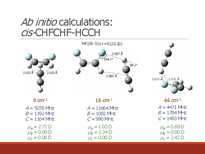Ab initio calculations: cis-CHFCHF-HCCH MP 2/6 -311++G(2 d, 2 p) 0 cm-1 16 cm-1