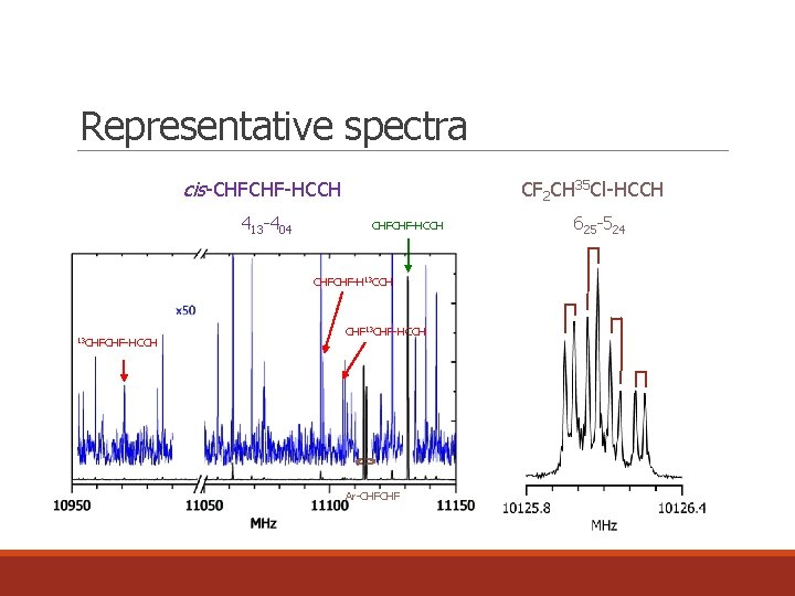 Representative spectra cis-CHFCHF-HCCH 413 -404 CF 2 CH 35 Cl-HCCH CHFCHF-H 13 CCH 13