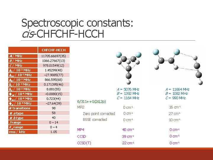 Spectroscopic constants: cis-CHFCHF-HCCH A / MHz B / MHz C / MHz J /